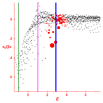 Peres lattice <J3>